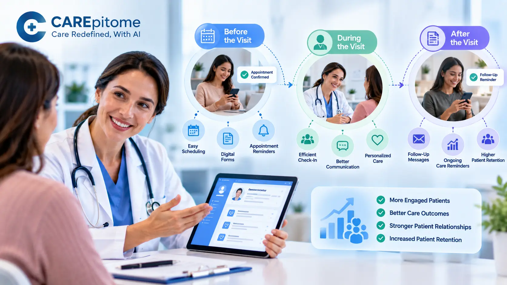 Patient engagement strategies for modern medical practices before during and after visits